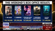 Hollywood's 'wokeness' will crush box office numbers: Jeff Sica